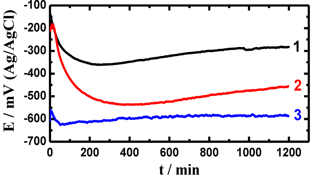 Metals 05 01799 g005 1024