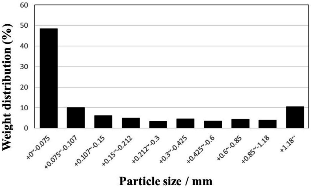 Metals 05 01812 g001 1024