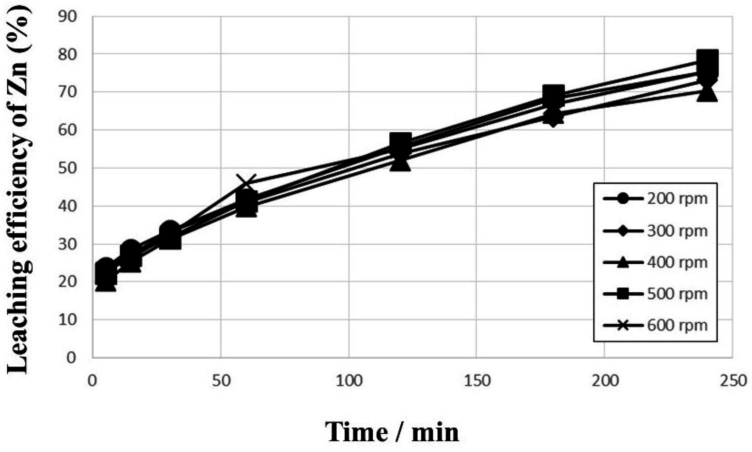 Metals 05 01812 g002
