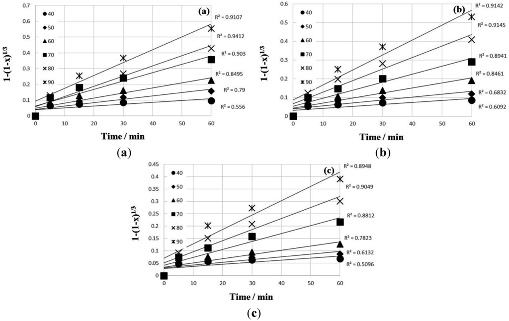 Metals 05 01812 g005 1024