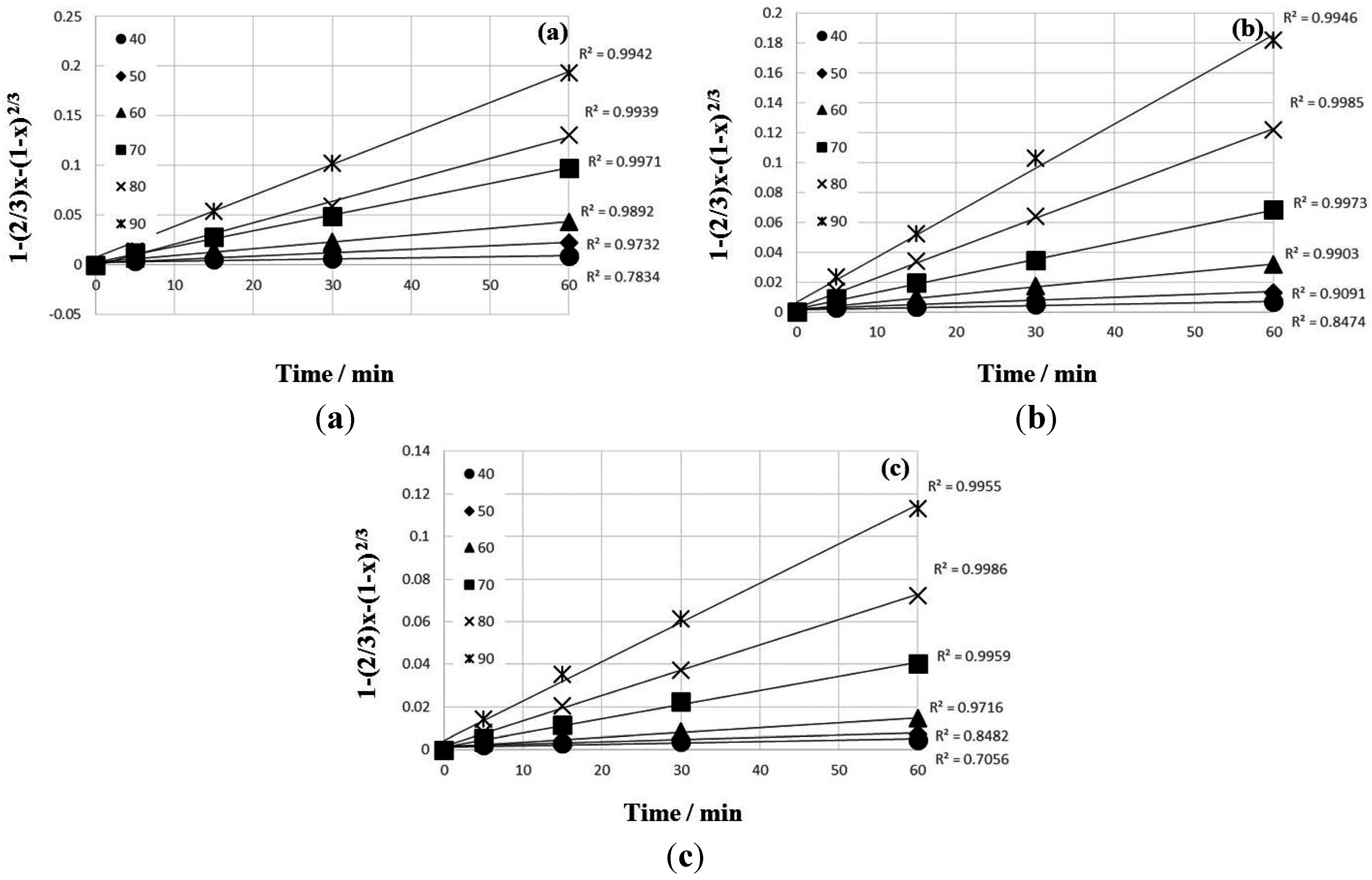 Metals 05 01812 g006