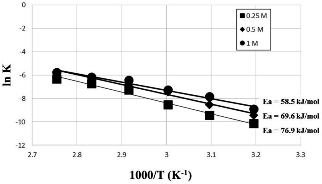 Metals 05 01812 g007 1024