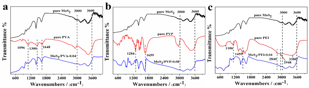 Metals 05 01829 g003 1024