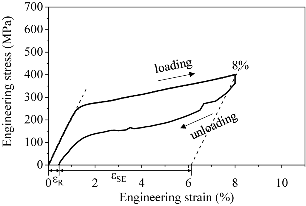Metals 05 01845 g001 1024