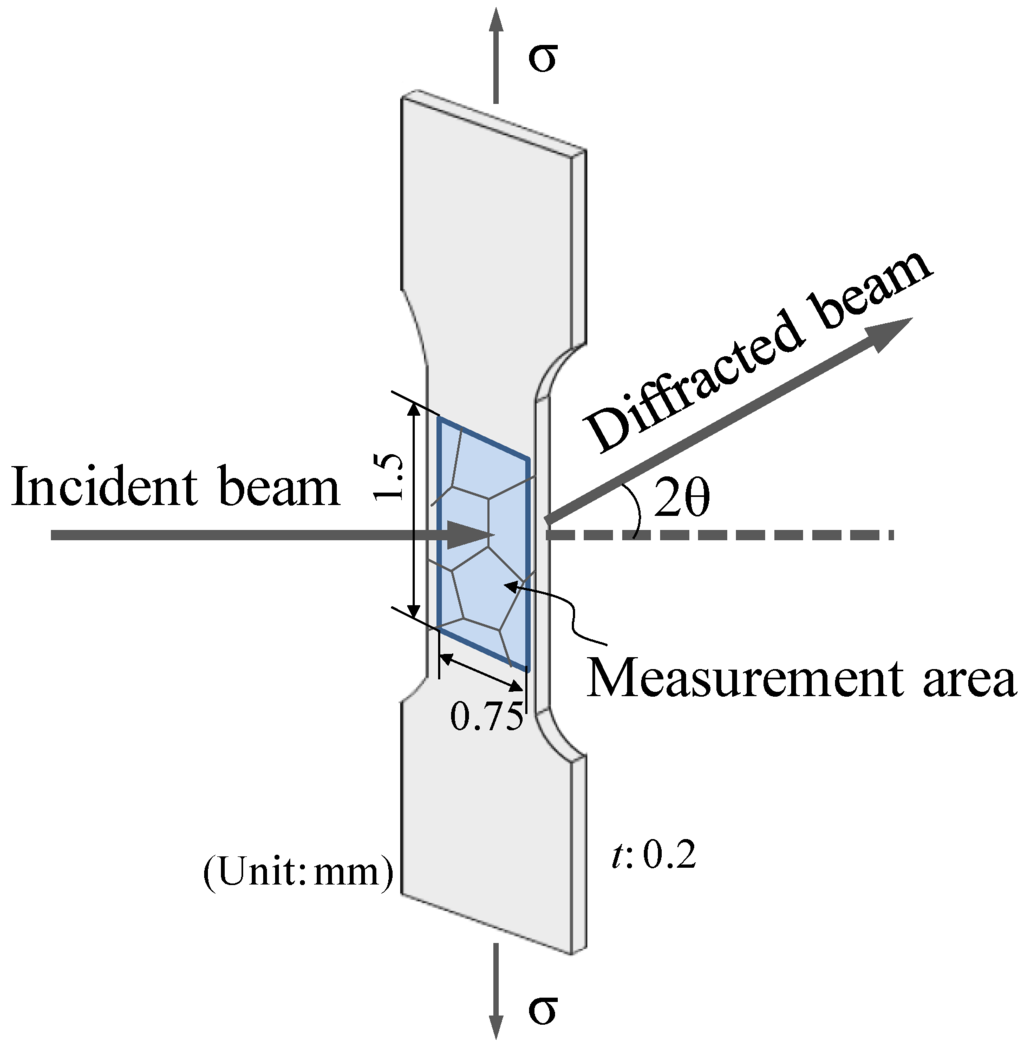 Metals 05 01845 g002 1024