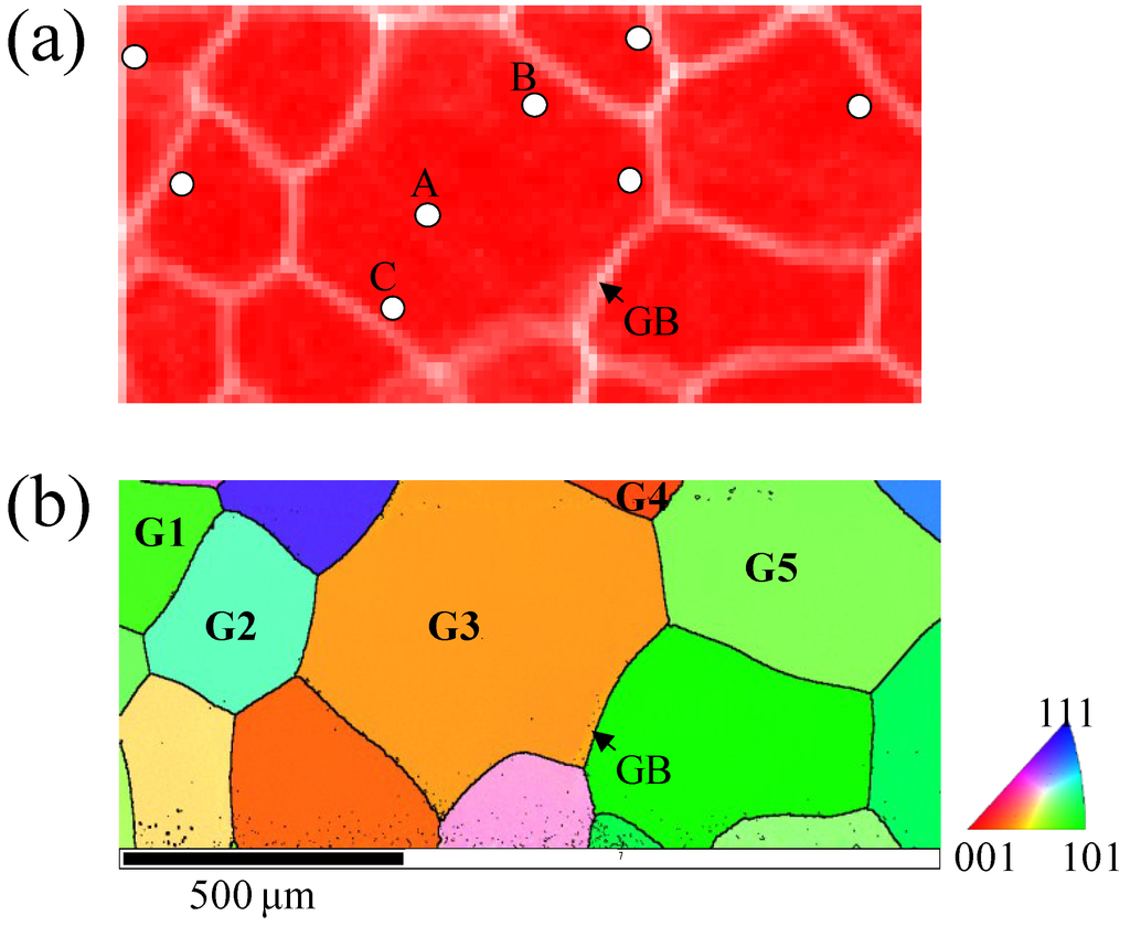 Metals 05 01845 g003 1024