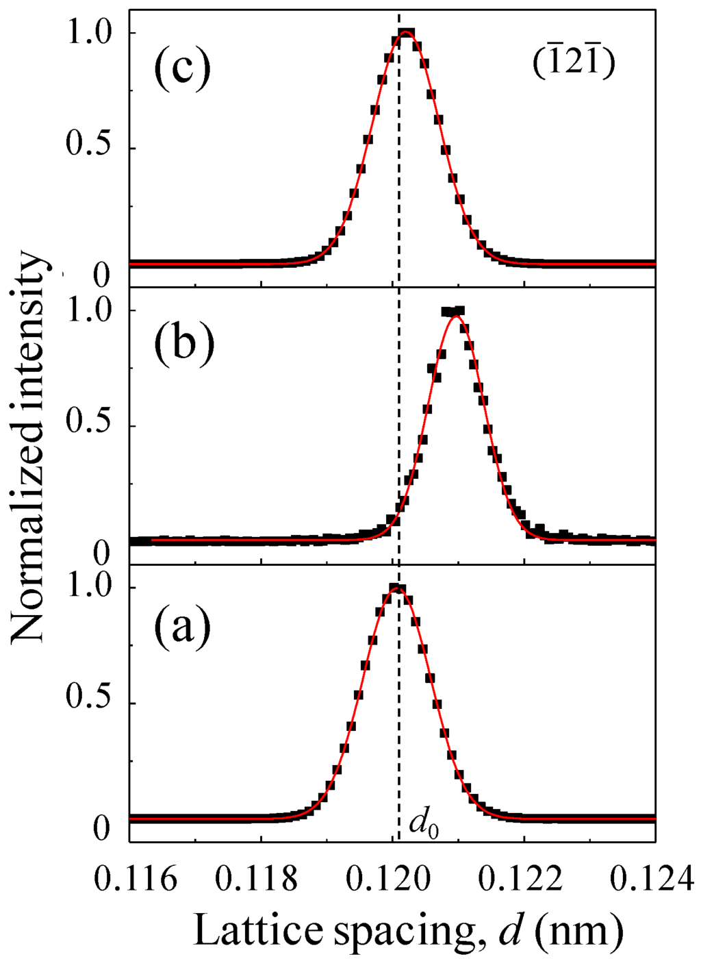 Metals 05 01845 g006 1024