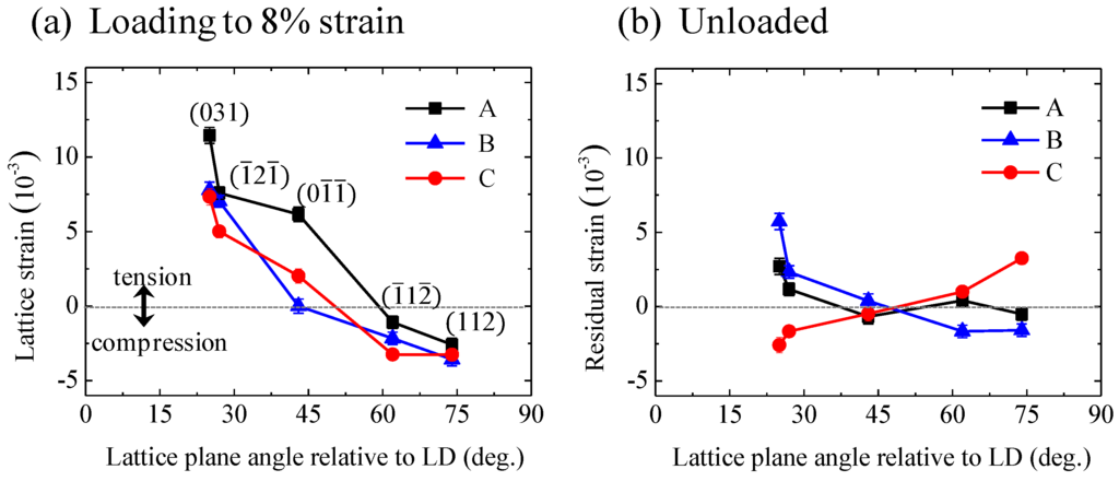 Metals 05 01845 g007 1024