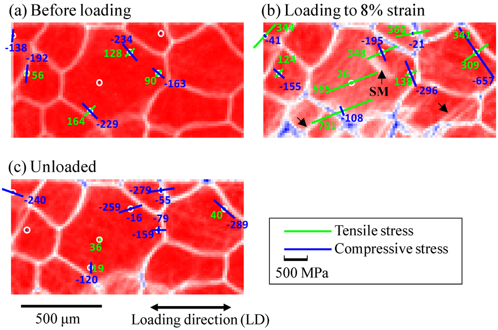 Metals 05 01845 g008 1024