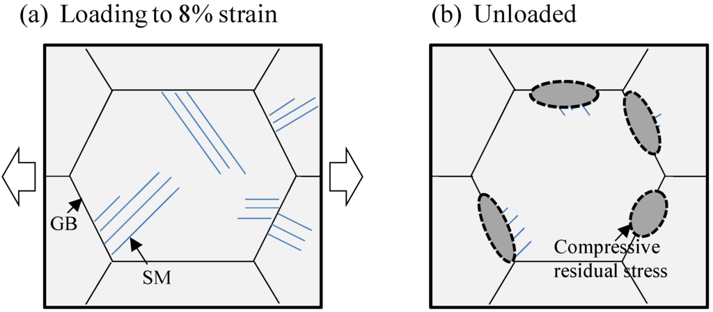 Metals 05 01845 g009 1024