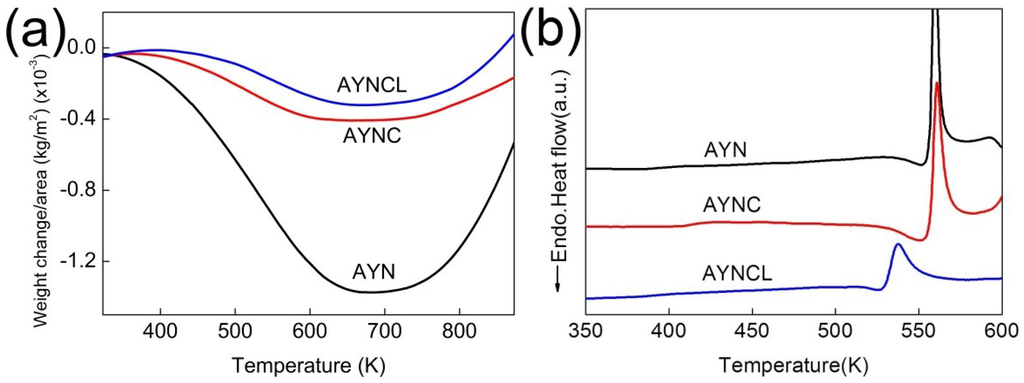 Metals 05 01878 g001 1024