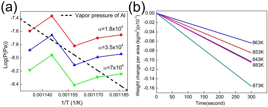 Metals 05 01878 g003 1024