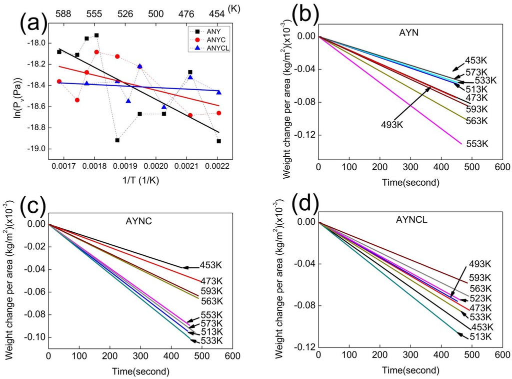 Metals 05 01878 g004 1024