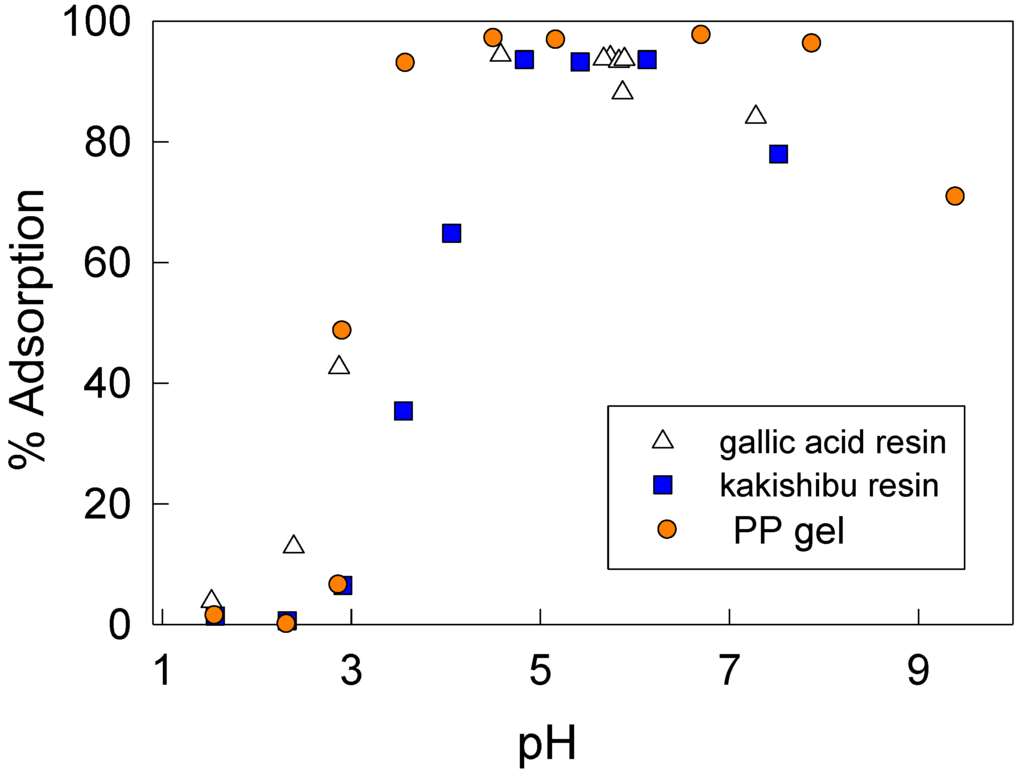 Metals 05 01921 g001 1024
