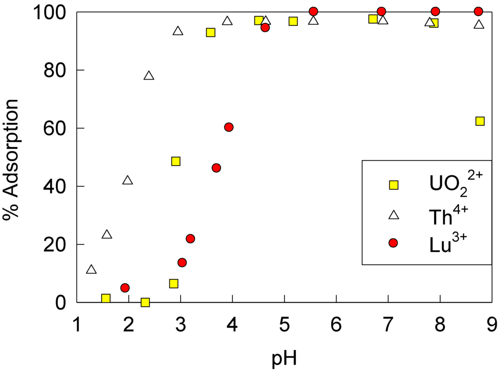 Metals 05 01921 g002 1024
