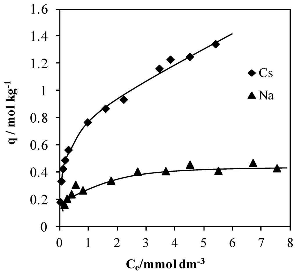 Metals 05 01921 g006 1024