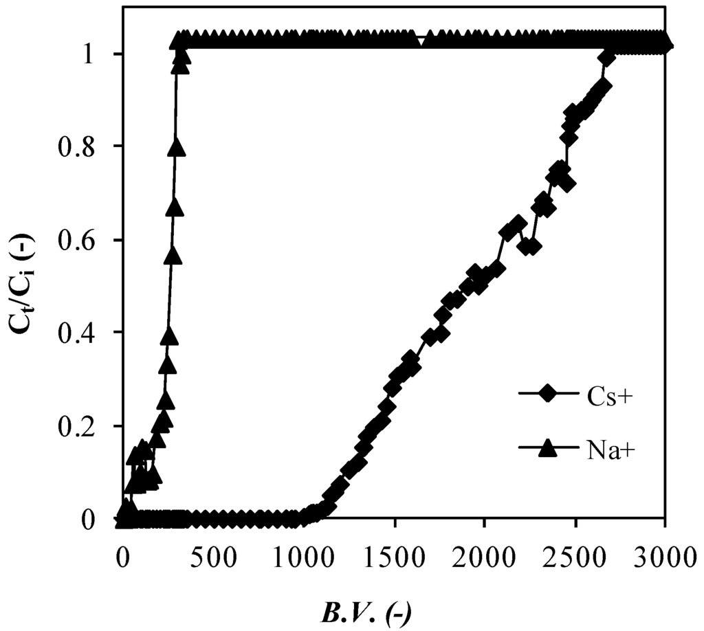 Metals 05 01921 g007 1024