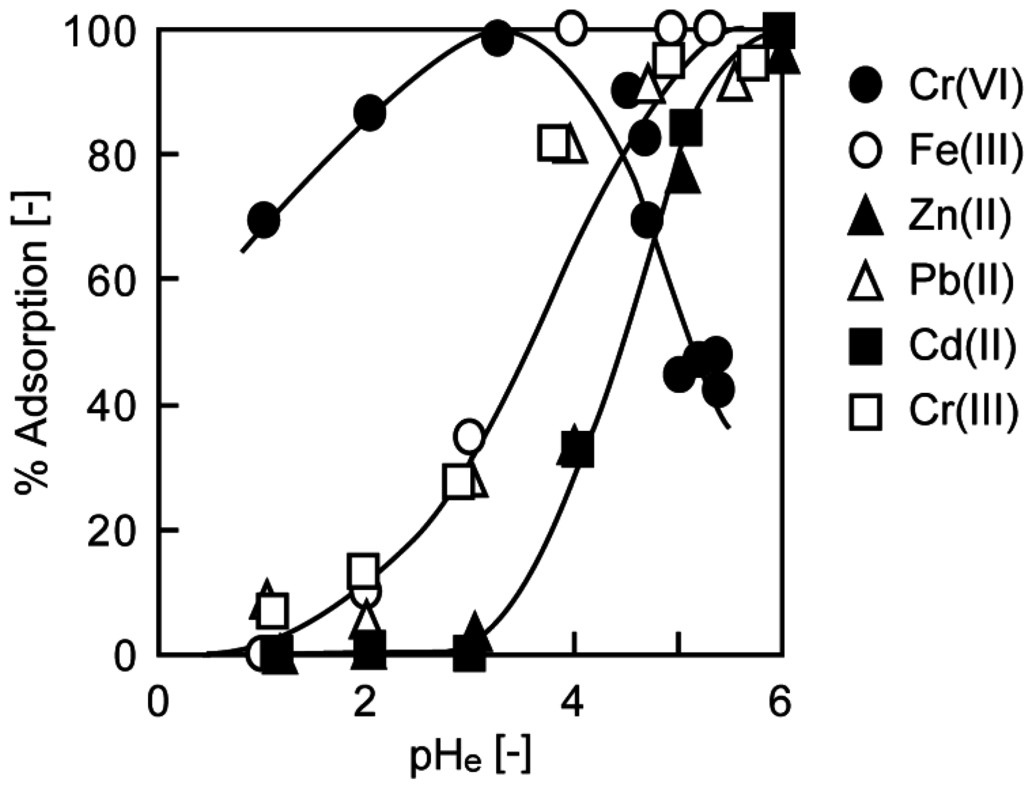 Metals 05 01921 g008 1024