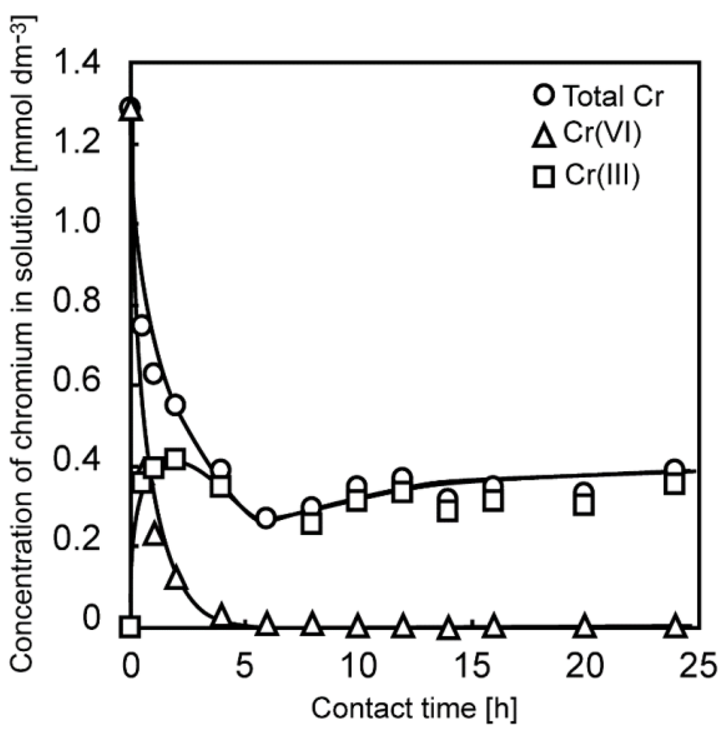 Metals 05 01921 g010 1024
