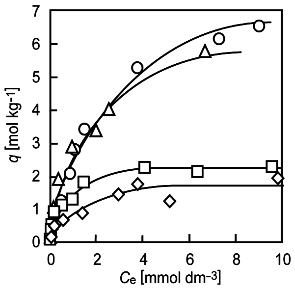 Metals 05 01921 g011 1024