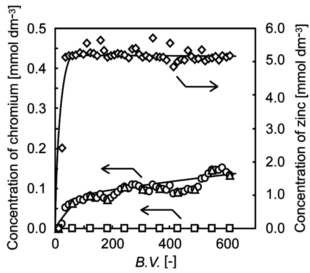 Metals 05 01921 g012 1024