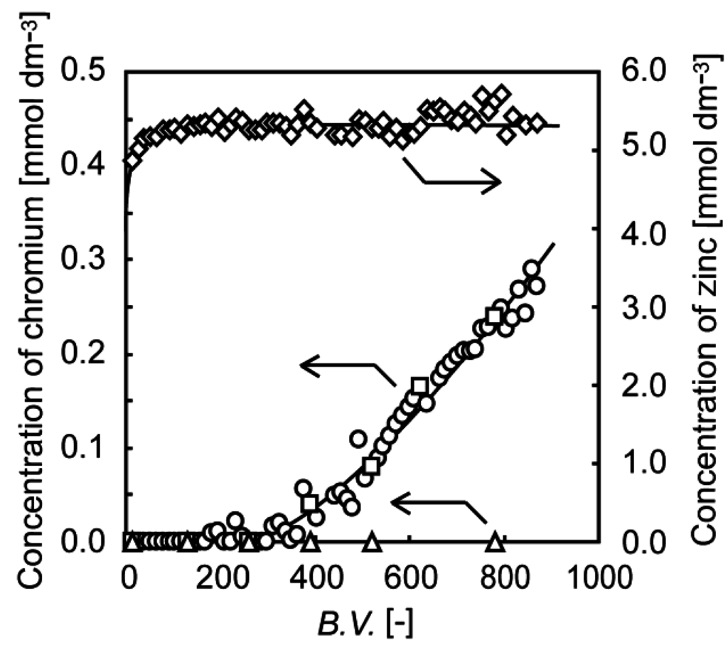 Metals 05 01921 g013 1024
