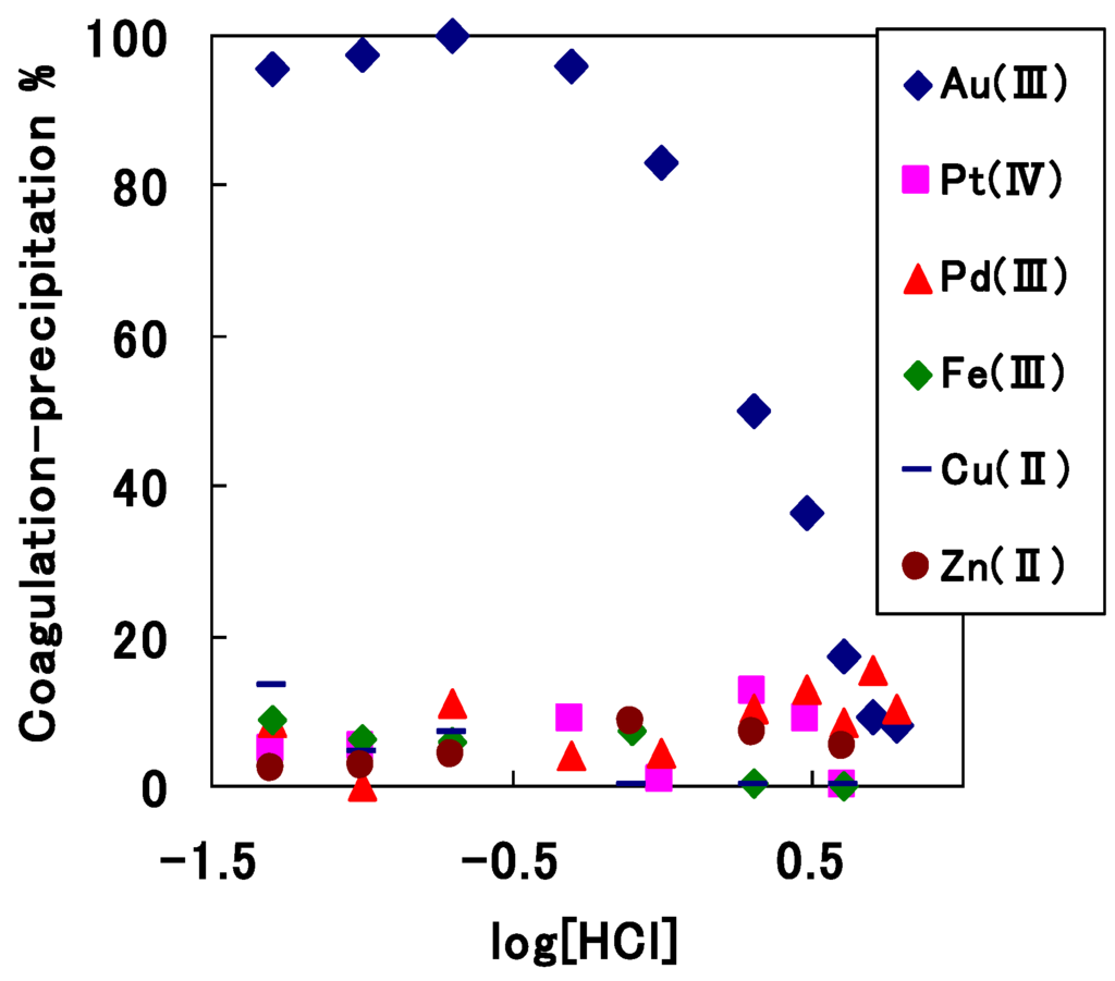 Metals 05 01921 g016 1024