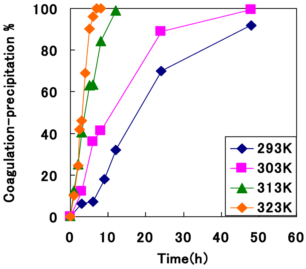 Metals 05 01921 g017 1024