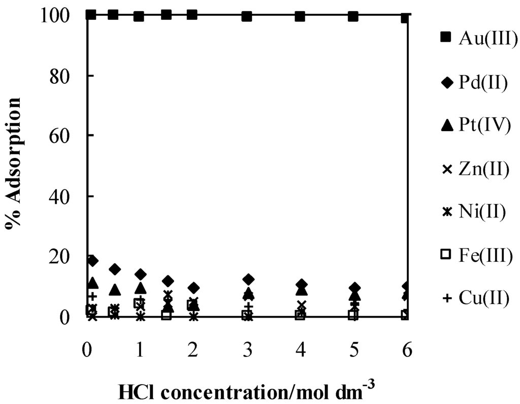 Metals 05 01921 g018 1024