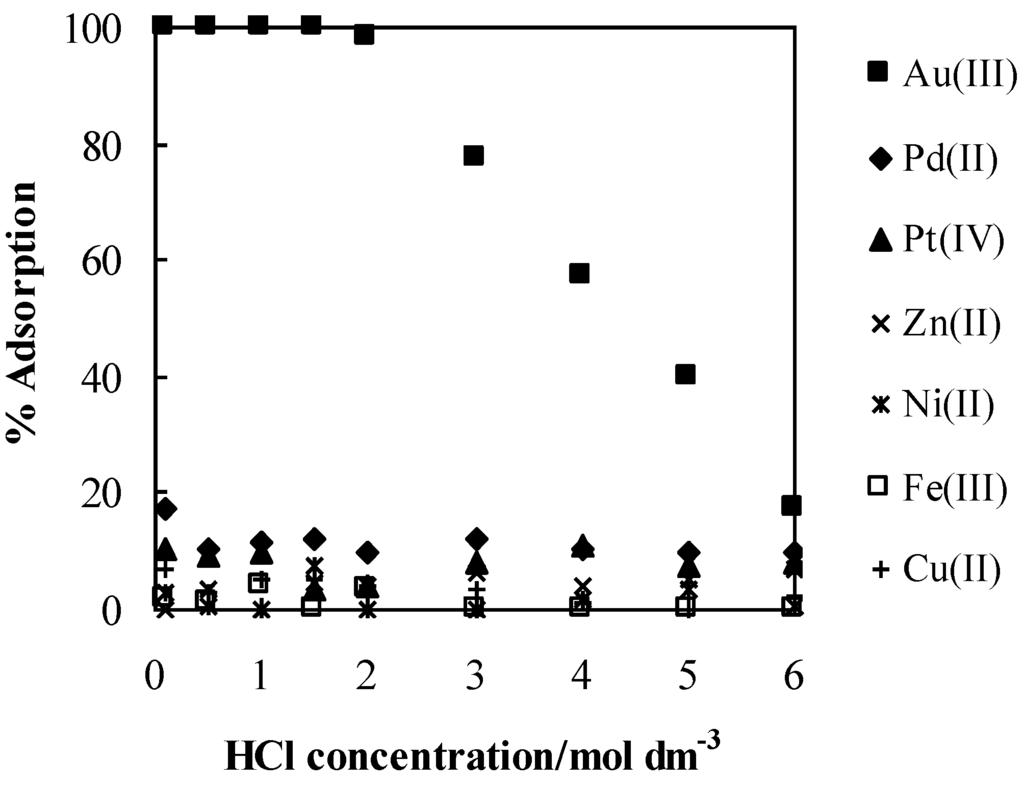 Metals 05 01921 g019 1024