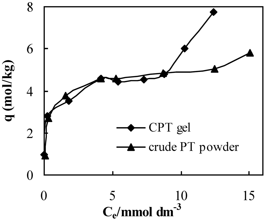 Metals 05 01921 g020 1024