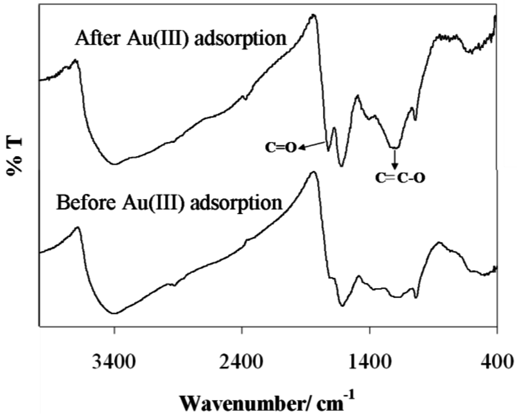 Metals 05 01921 g021 1024