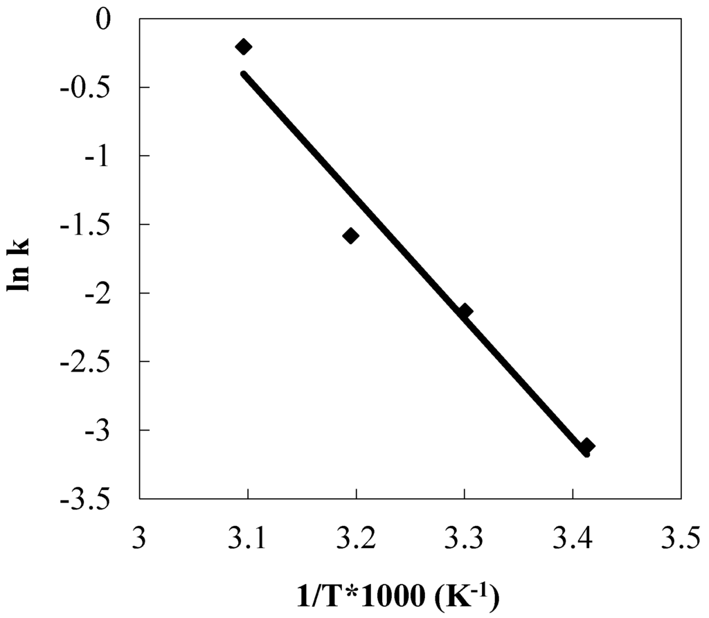 Metals 05 01921 g024 1024