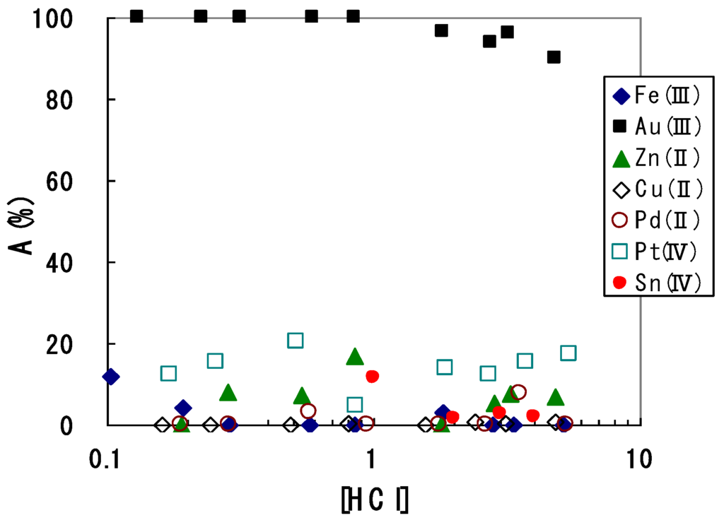 Metals 05 01921 g025 1024