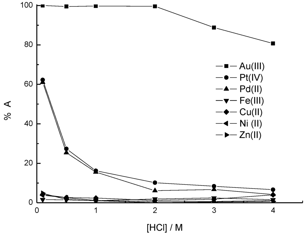 Metals 05 01921 g028 1024