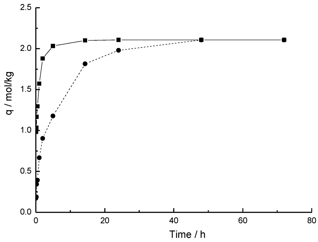 Metals 05 01921 g029 1024