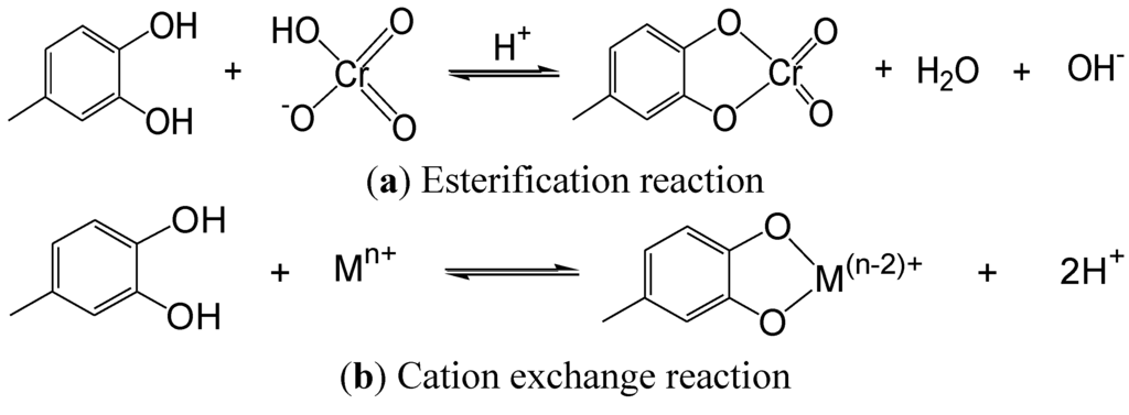 Metals 05 01921 g034 1024