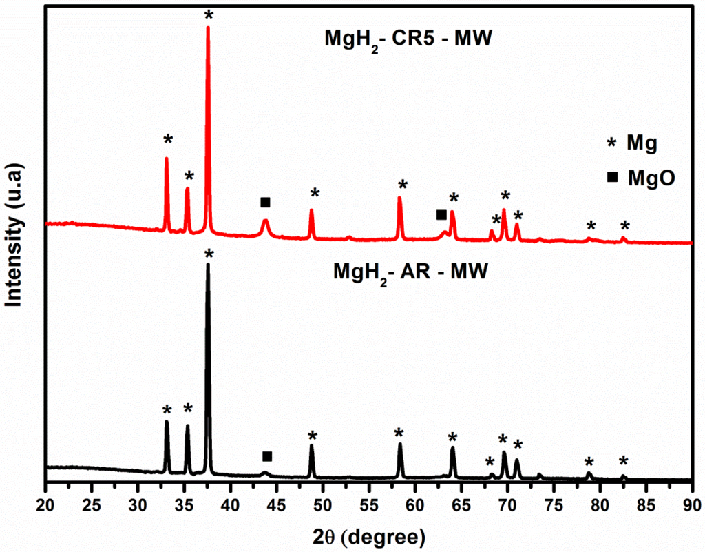 Metals 05 02021 g006 1024