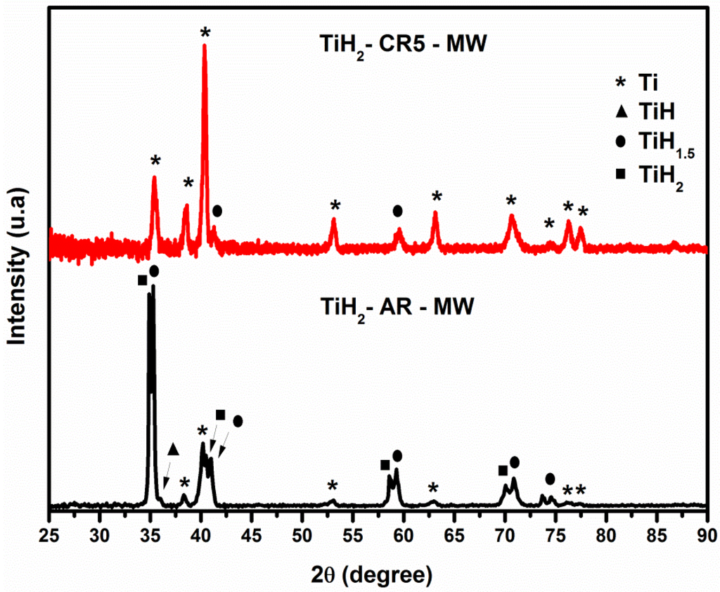 Metals 05 02021 g007 1024