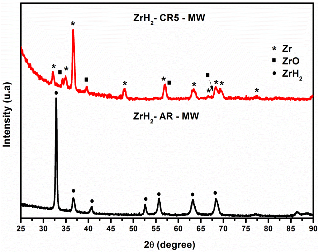 Metals 05 02021 g008 1024