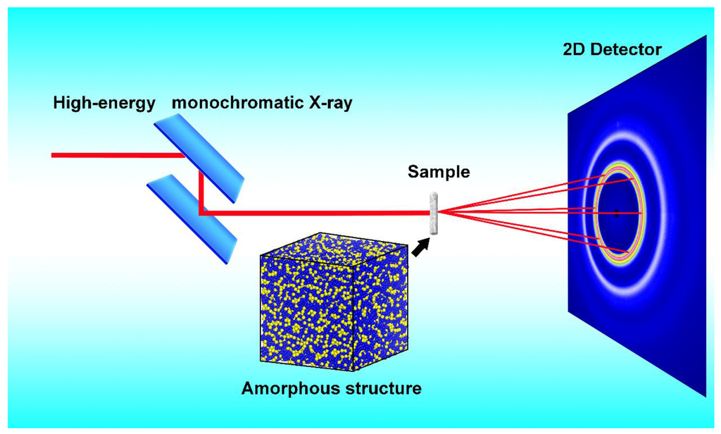 Metals 05 02093 g001 1024