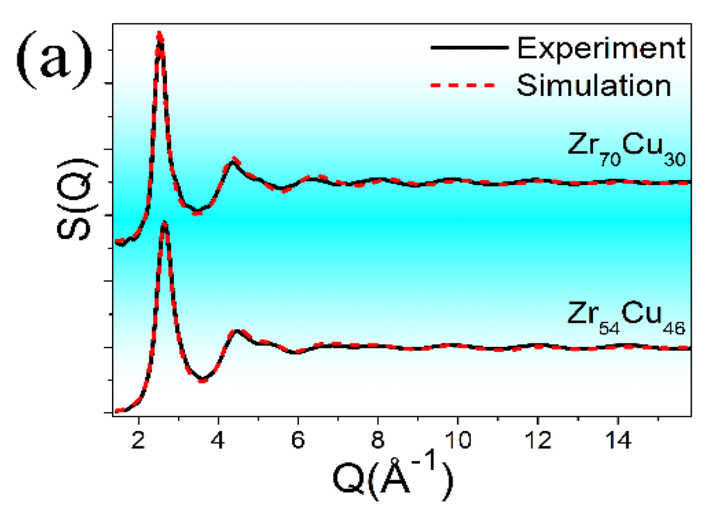 Metals 05 02093 g004a 1024