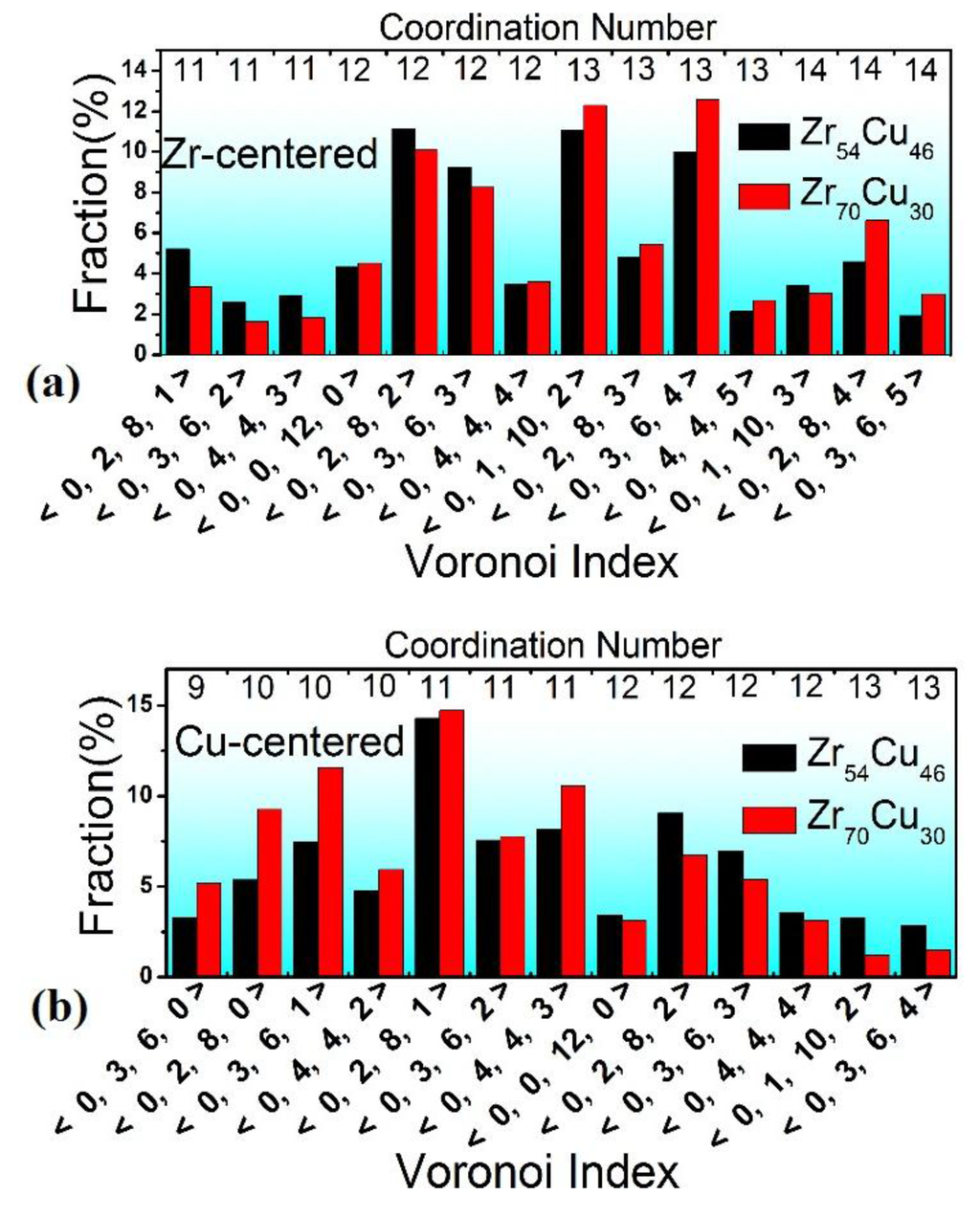 Metals 05 02093 g005 1024