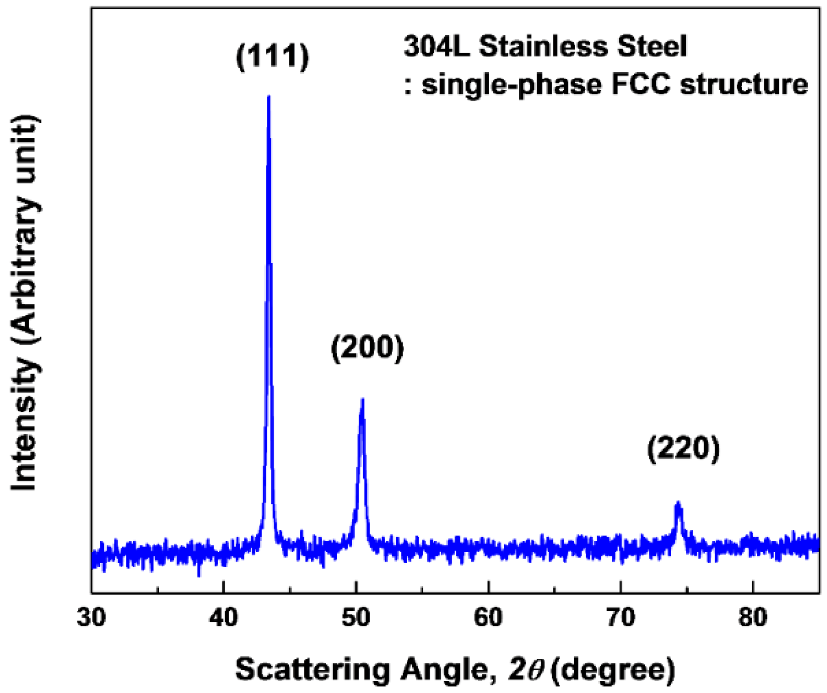 Metals 05 02109 g001