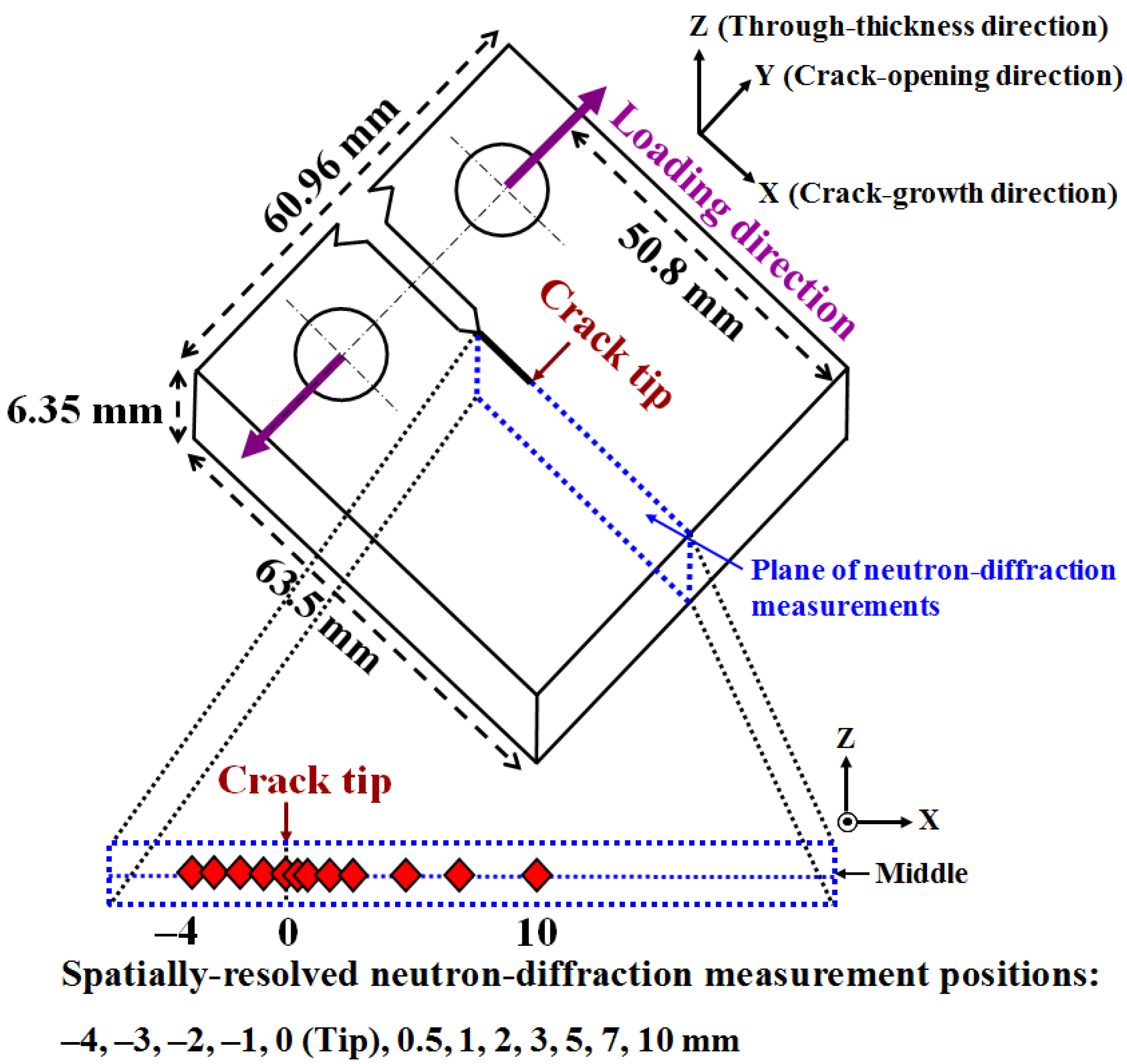 Metals 05 02109 g002