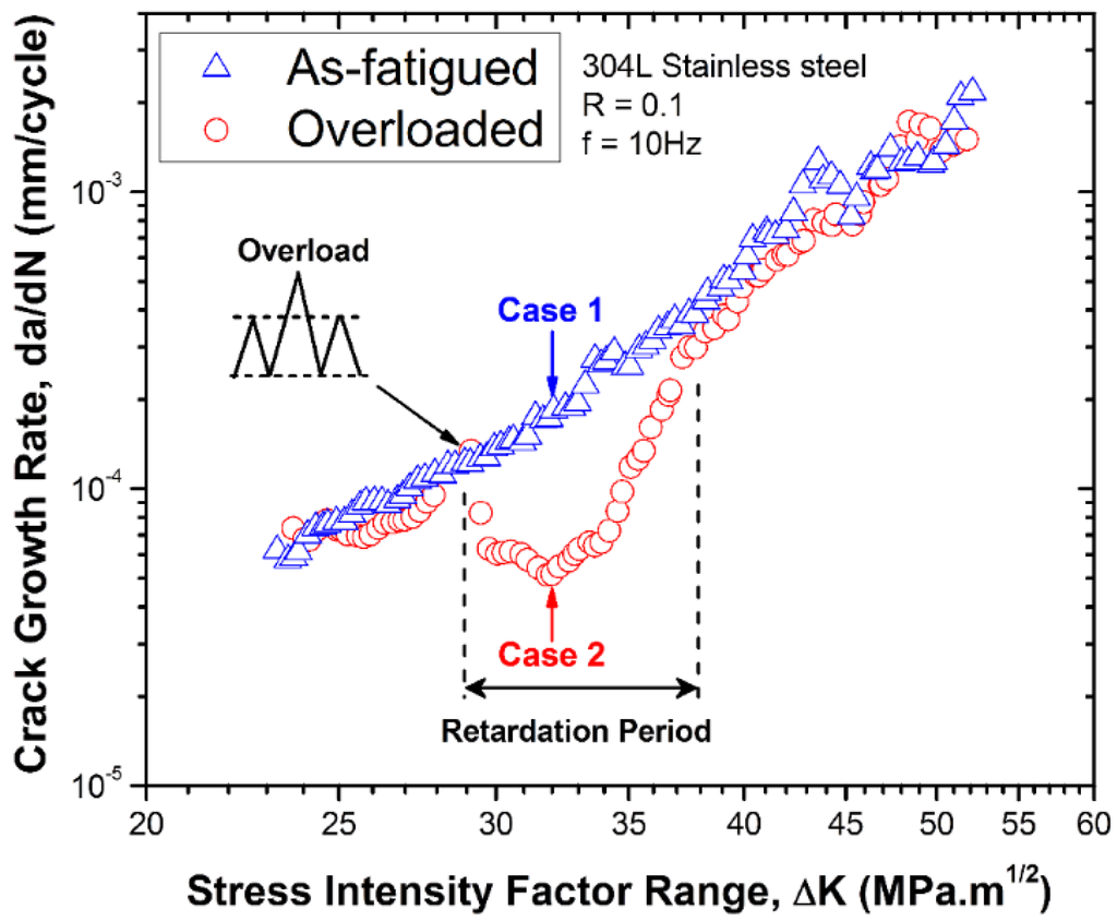 Metals 05 02109 g003 1024