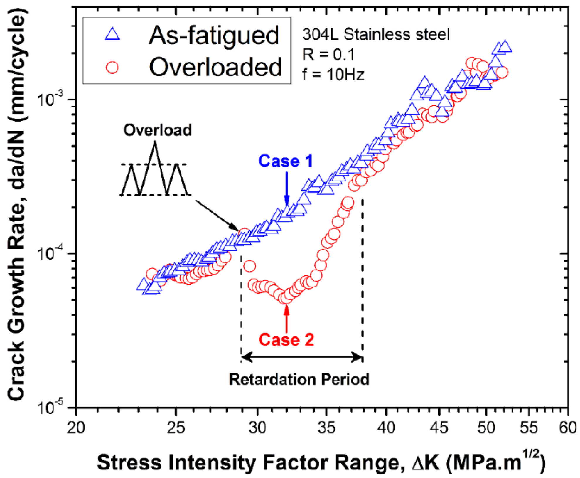 Metals 05 02109 g003