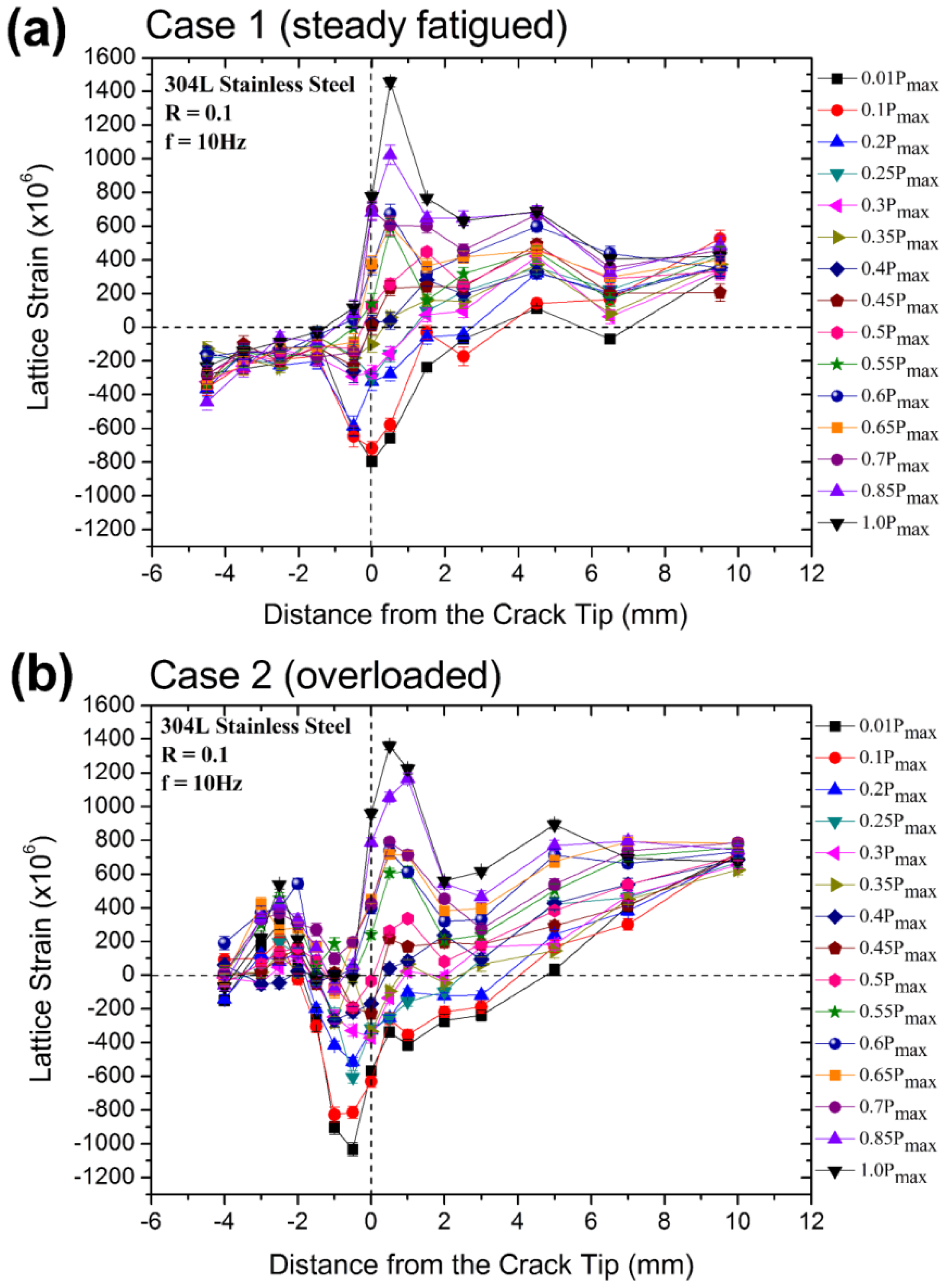 Metals 05 02109 g005