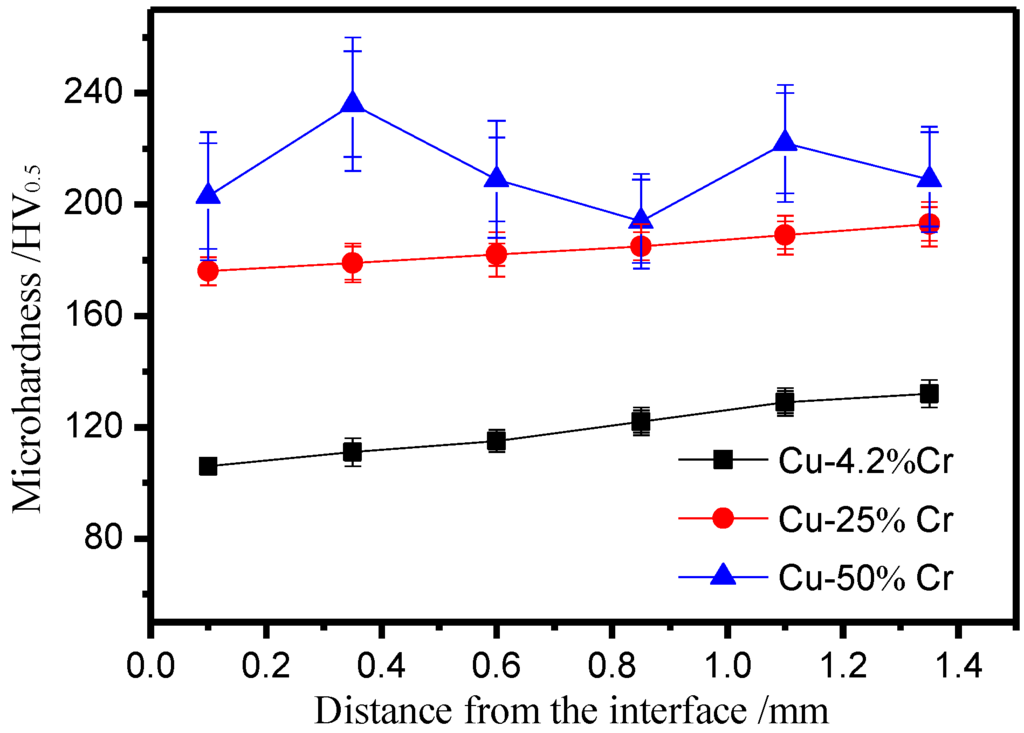 Metals 05 02119 g003 1024
