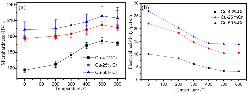 Metals 05 02119 g004 1024